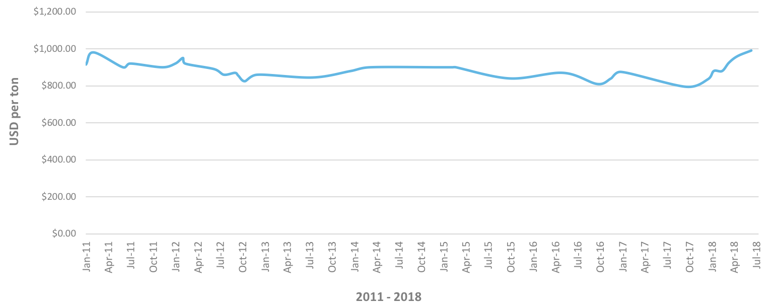 Schuff Steel - Market Conditions 2018 - Flange Beams