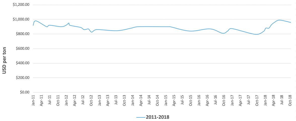 Schuff Steel Market Conditions_Flange Beams